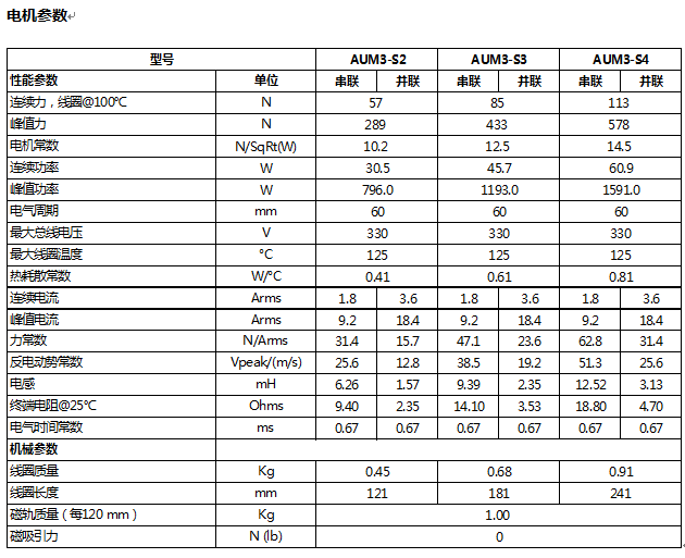 DGL180-AUM3系列