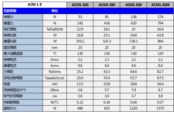 ACM1-S series