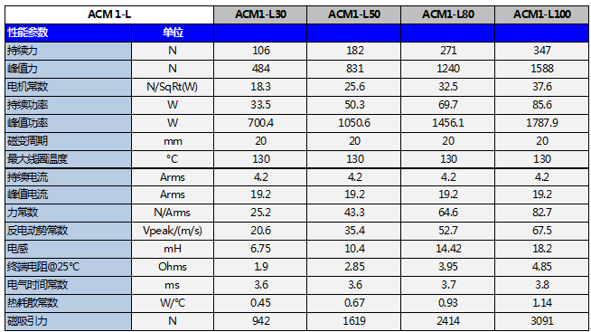 ACM1-S series