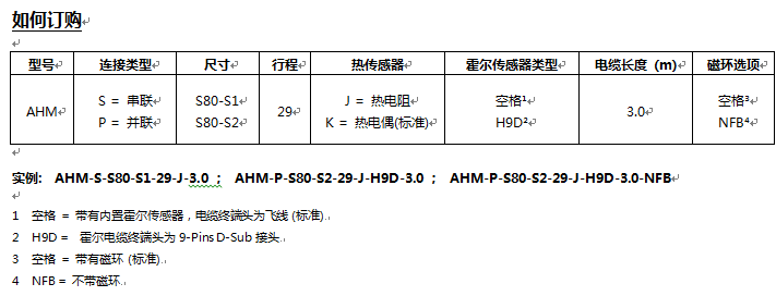 AHM系列直線電機