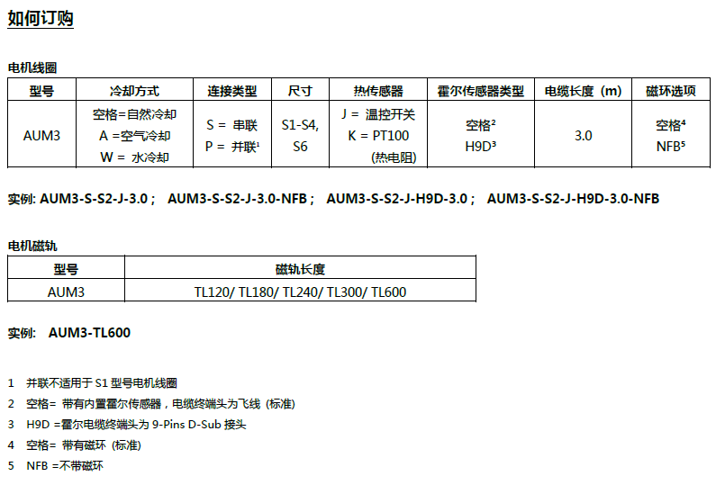 AUM5直線電機